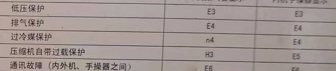 平山空调电话在哪里找